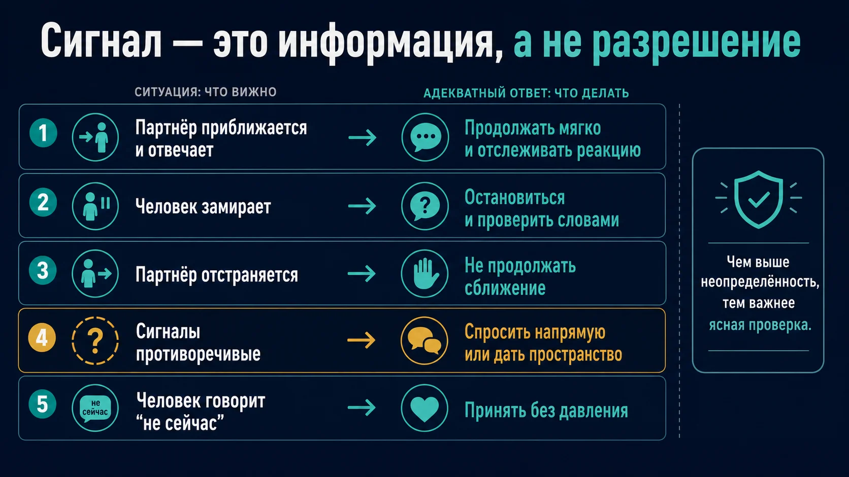 Как реагировать на смешанные сигналы, паузу, отстранение и прямой отказ при физическом сближении